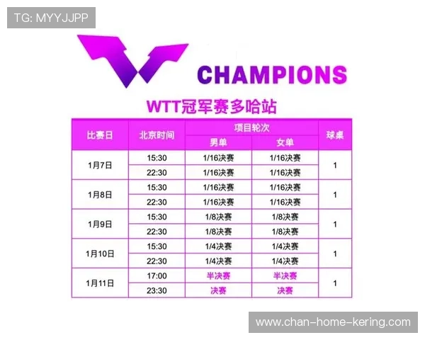 2026 体育彩票 WTT 专项分析：如何通过球员近期疲劳指数预判“冷门”场次？